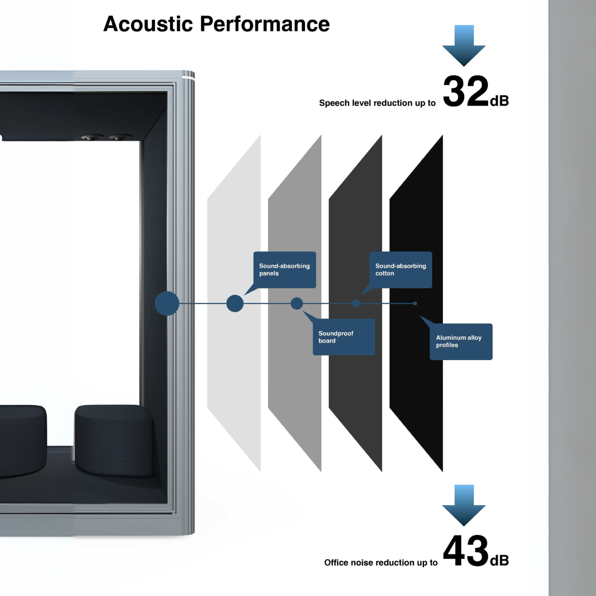 HushBox Acoustic Meeting Pod