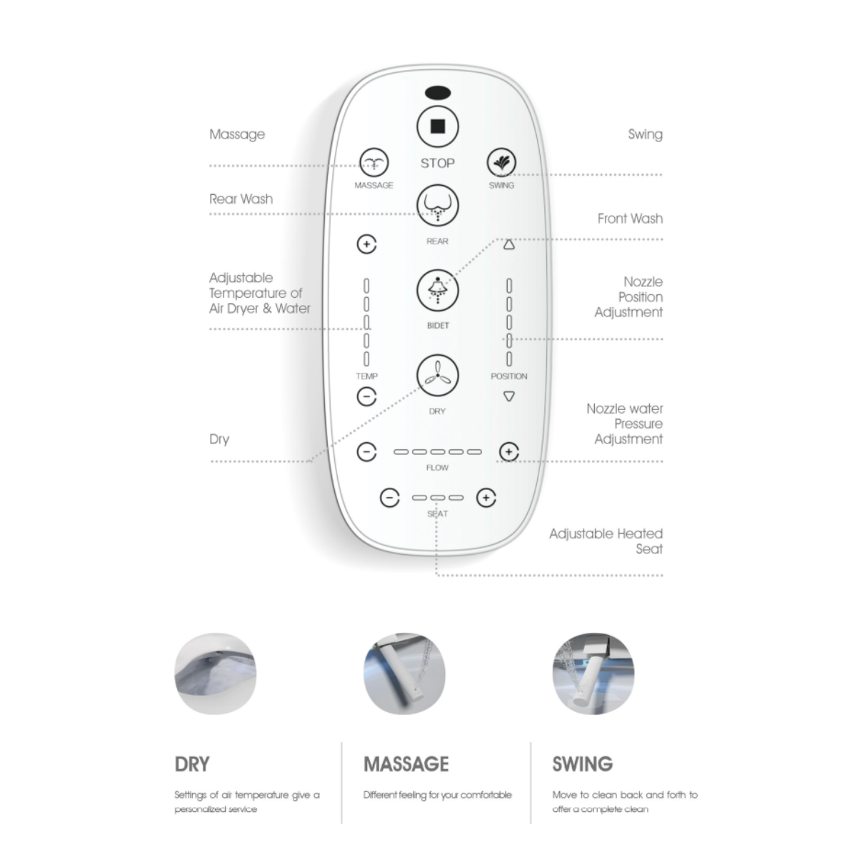 Smart Toilet remote