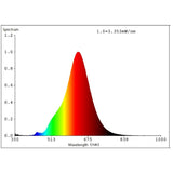 4W E27 LED CL200 globe black vapourised - Clearance