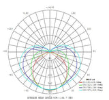 GITA 2 wall/ceiling light