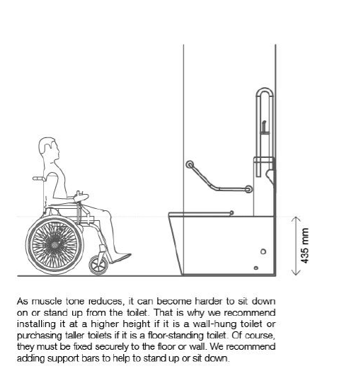 Pani Care – Accessible Toilet