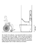 Pani Care – Accessible Toilet