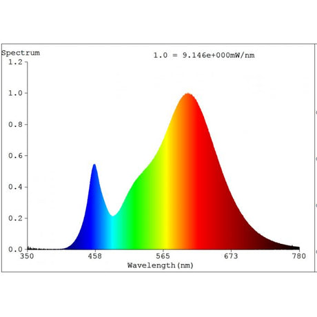 bulb-5w-gu10-3000k-dim-led-gu10