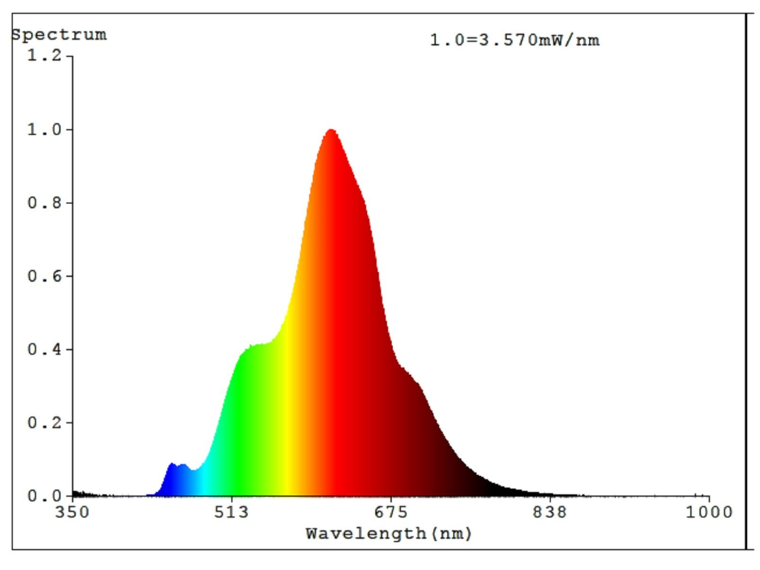 bulb-4w-e27-3000k-dim-led-br150-blk-tr