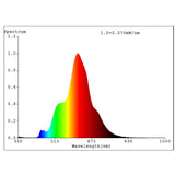 bulb-4w-e27-1800k-dim-led-t110-blu