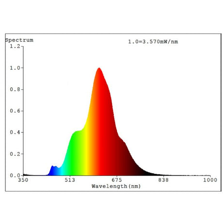 bulb-4w-e27-1800k-dim-led-t110-blu
