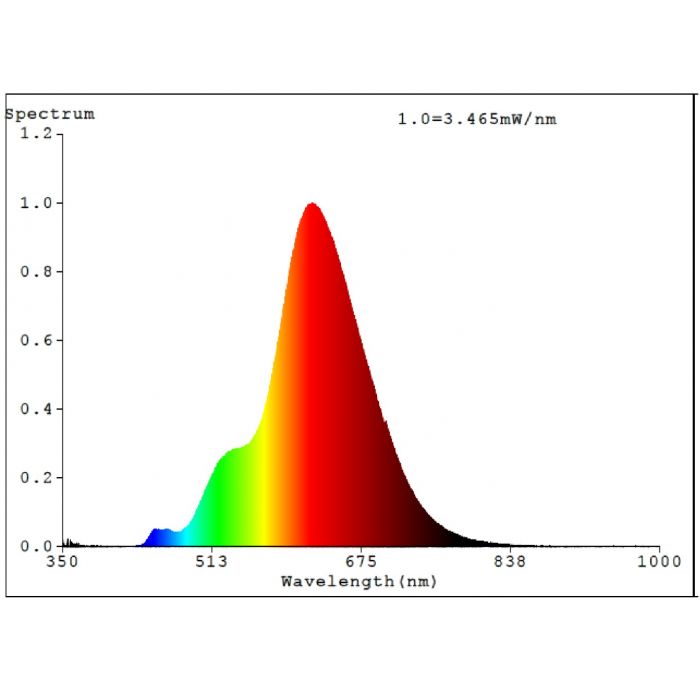 bulb-4w-e27-1700k-dim-led-t110-pur