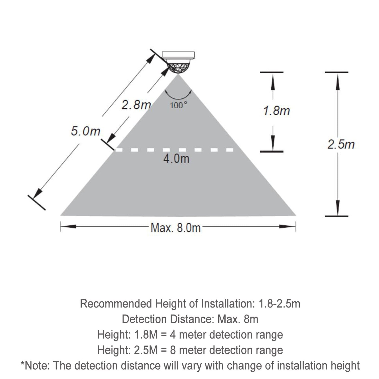 NOVATRIS: LED Tri-CCT Motion Sensor Recessed Downlight IP44