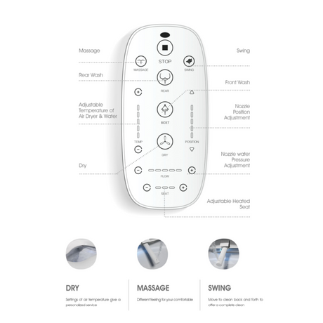 Smart Toilet remote